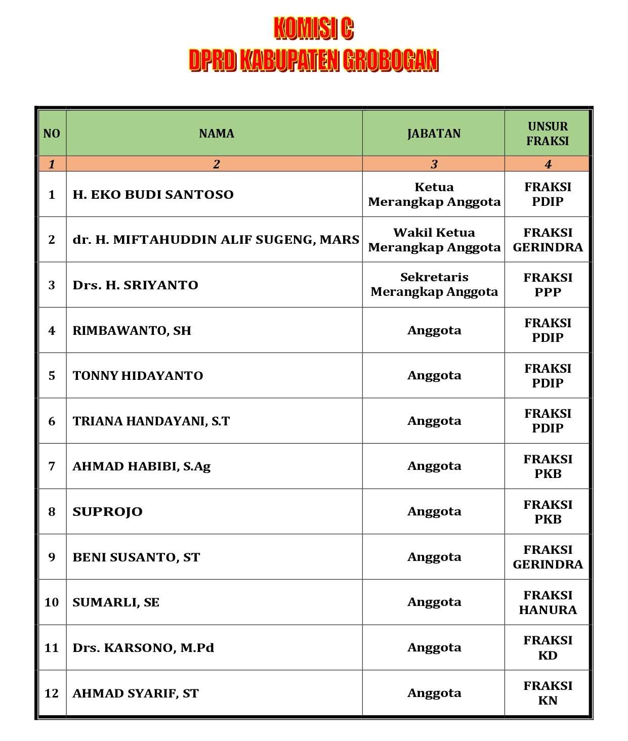 Komisi C DPRD Kabupaten Grobogan