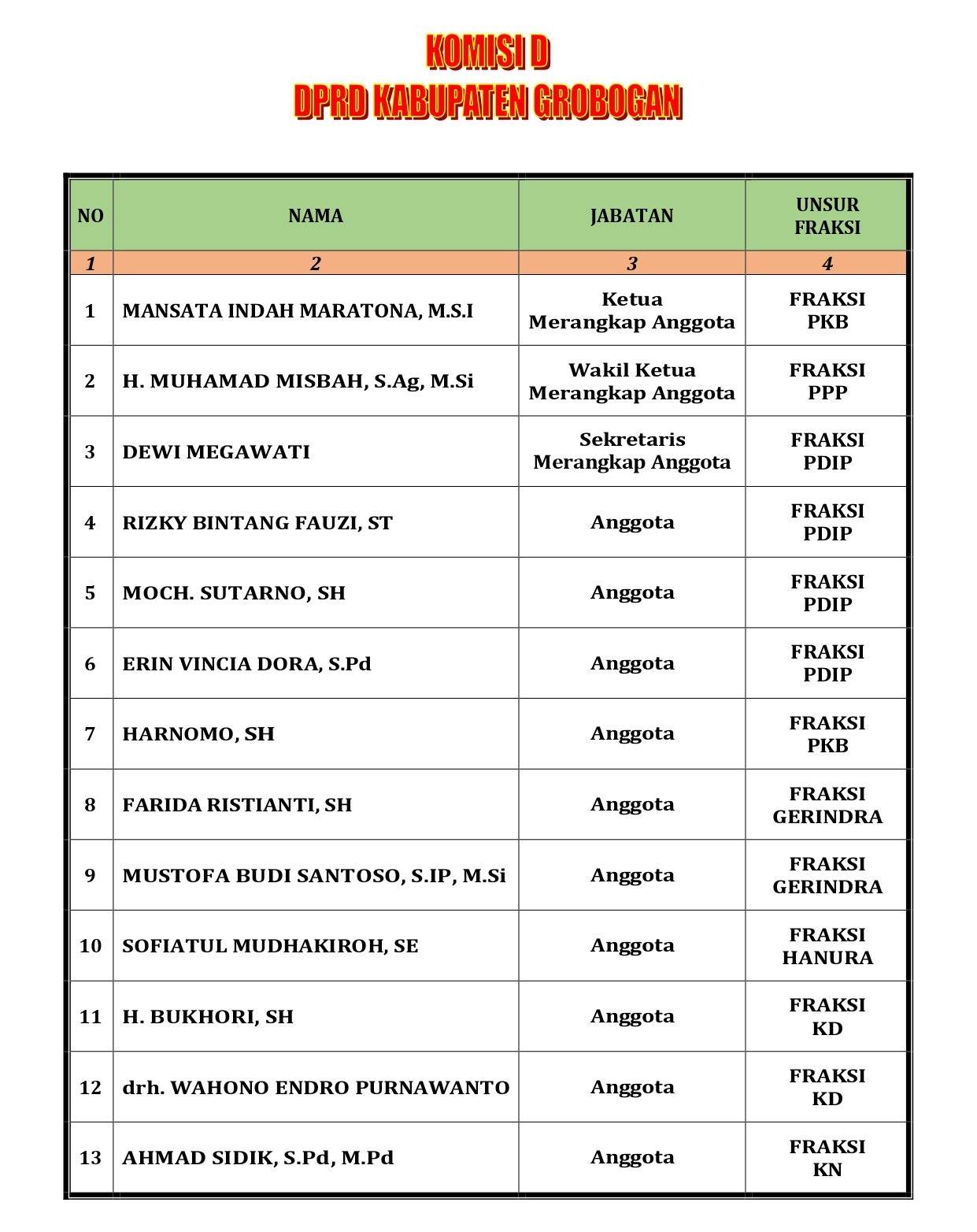 Komisi D DPRD Kabupaten Grobogan