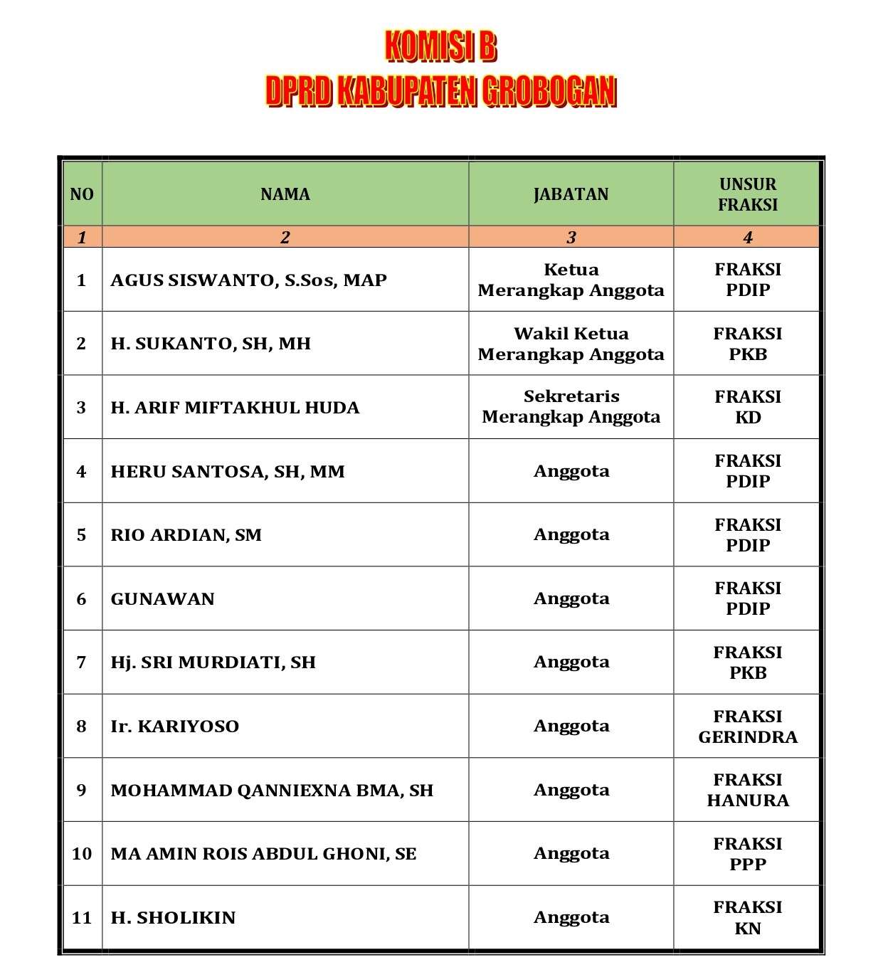 Komisi B DPRD Kabupaten Grobogan