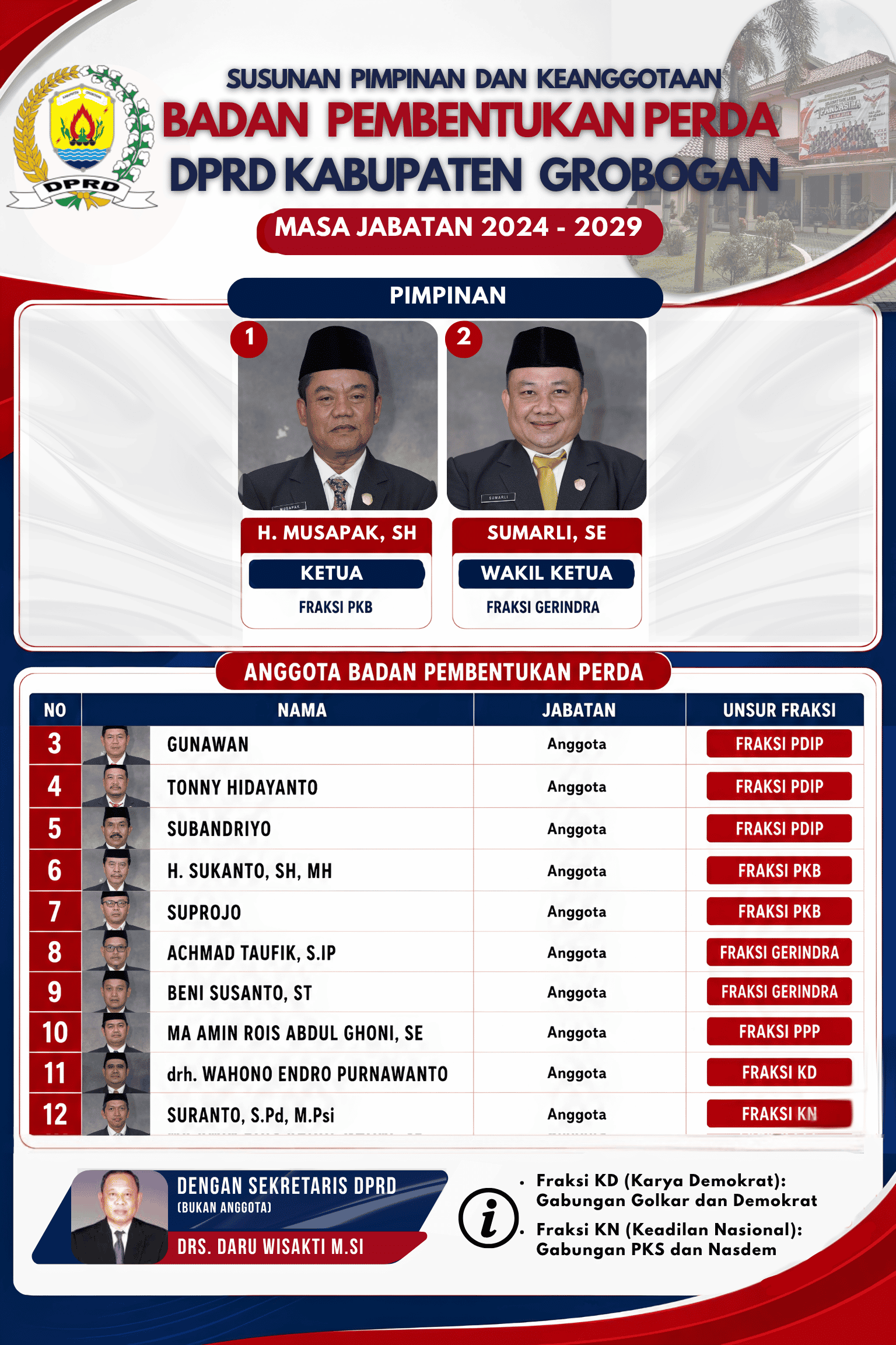 Info Grafis