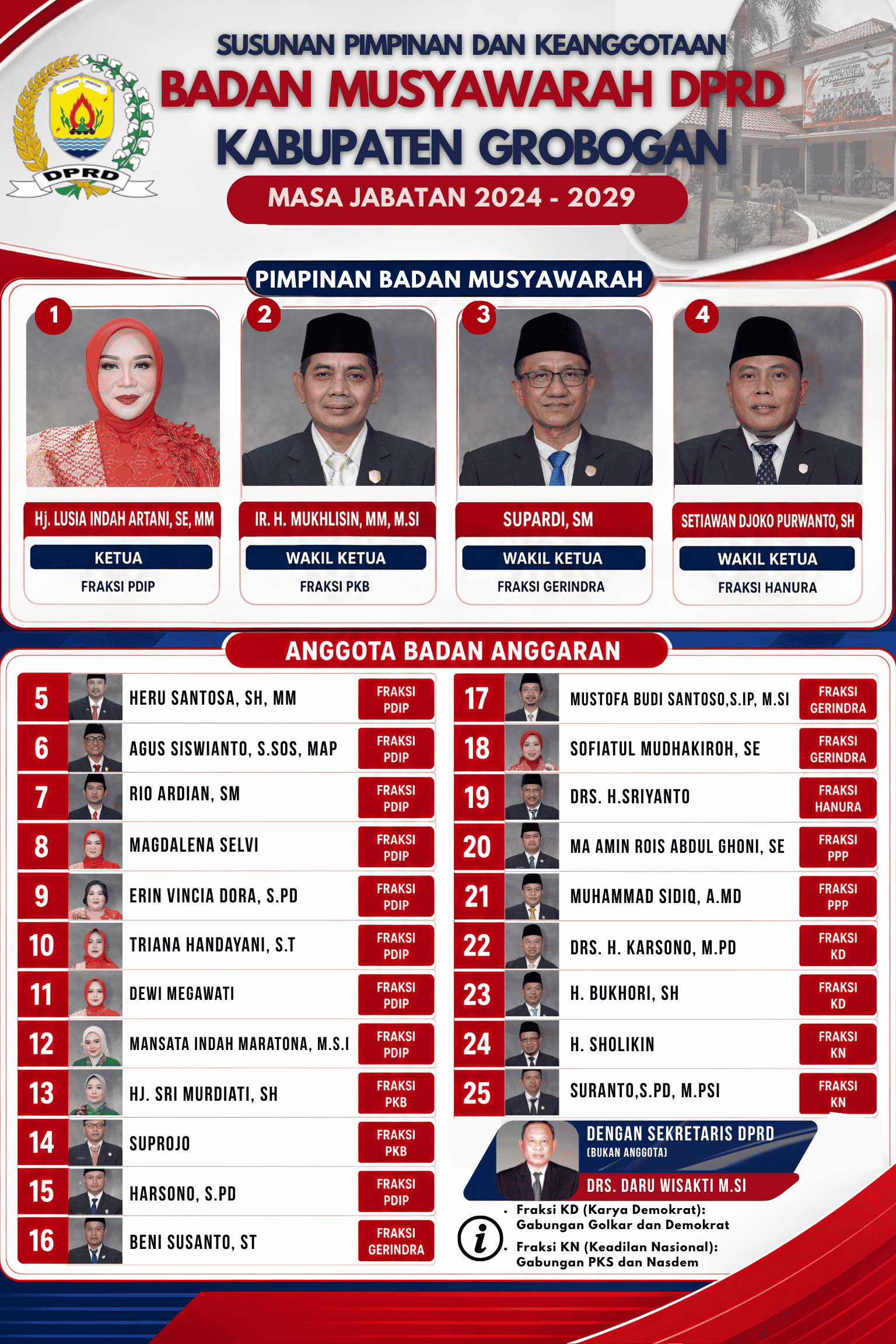 Info Grafis