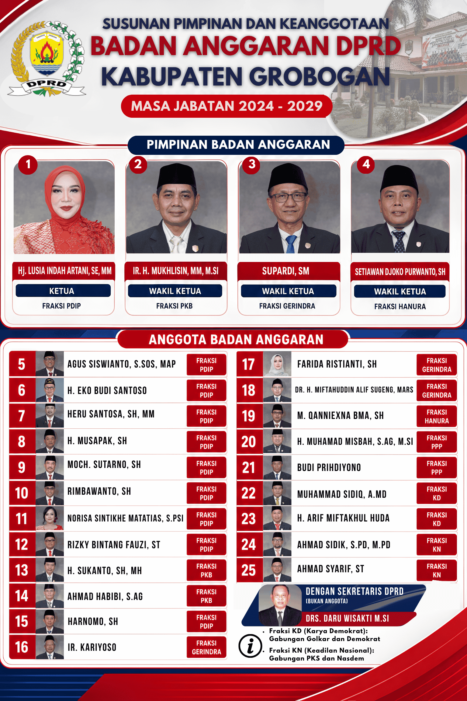 Info Grafis