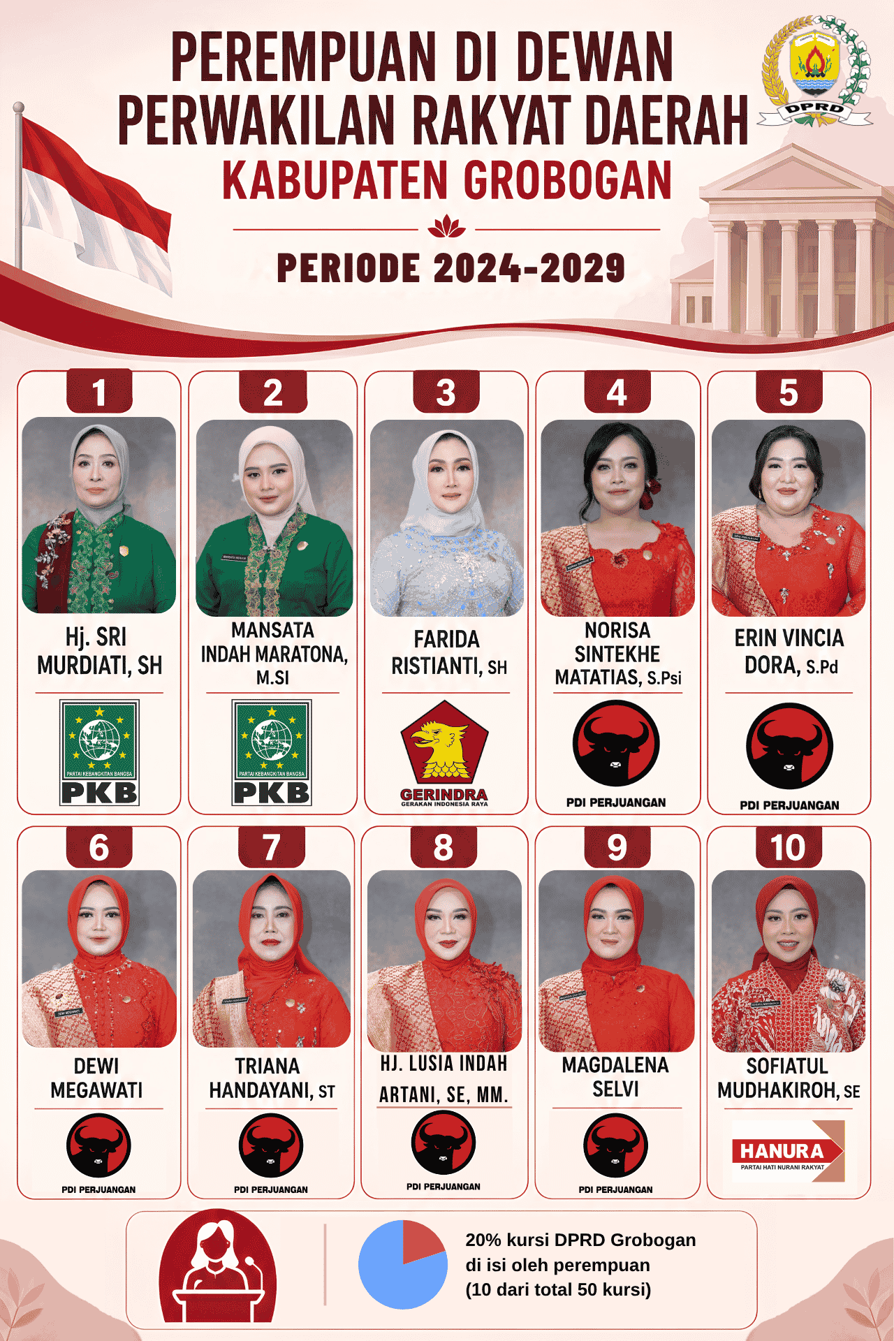 Info Grafis